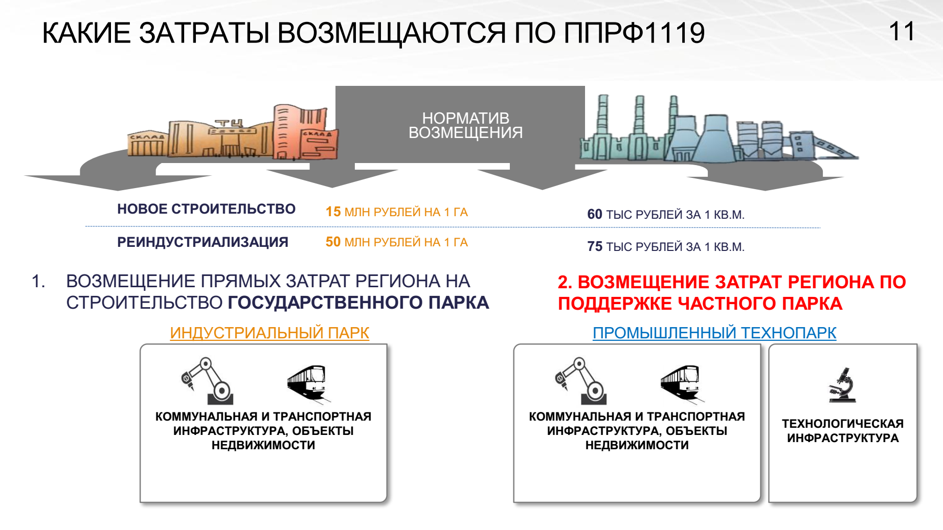 Роль коммунальной зоны в городской инфраструктуре